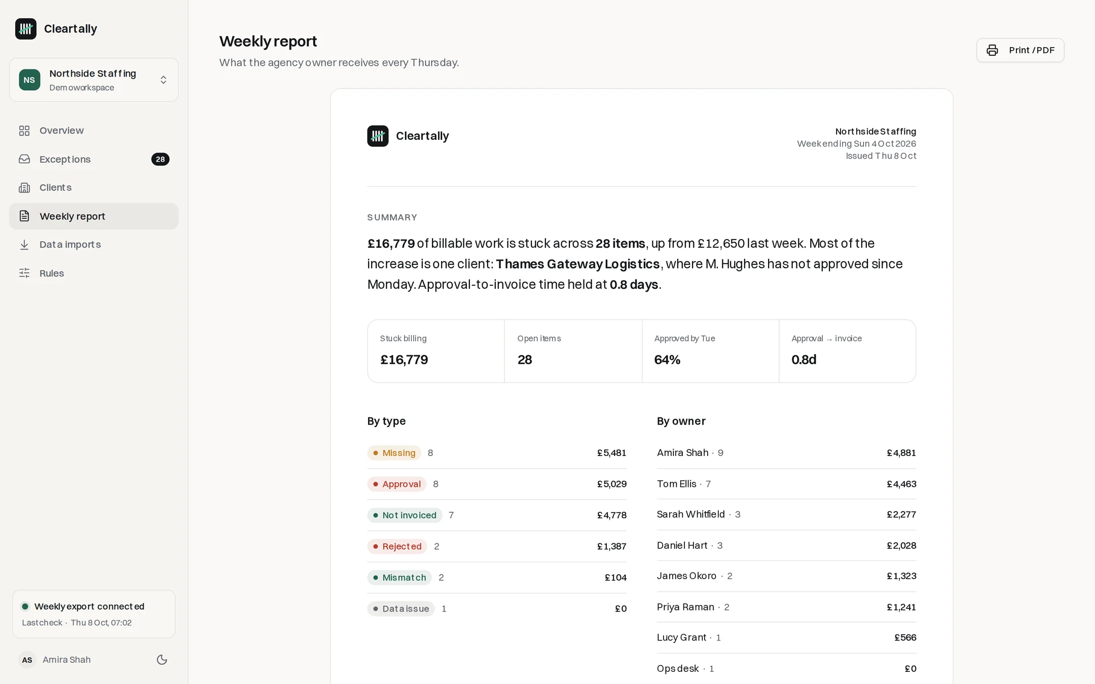 The weekly report summarising stuck billing by type and by owner